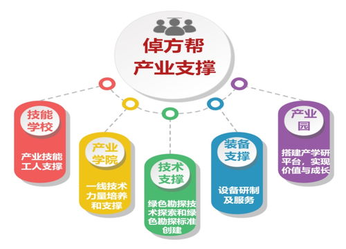 倬方幫 打造鉆探行業首個全鏈條數字化服務管家，以數字內容制作助力系統性提效降本