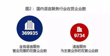 零點有數(shù)以數(shù)據智能助力《2019中國語言服務行業(yè)發(fā)展報告》 數(shù)字內容制作服務的變革與前景